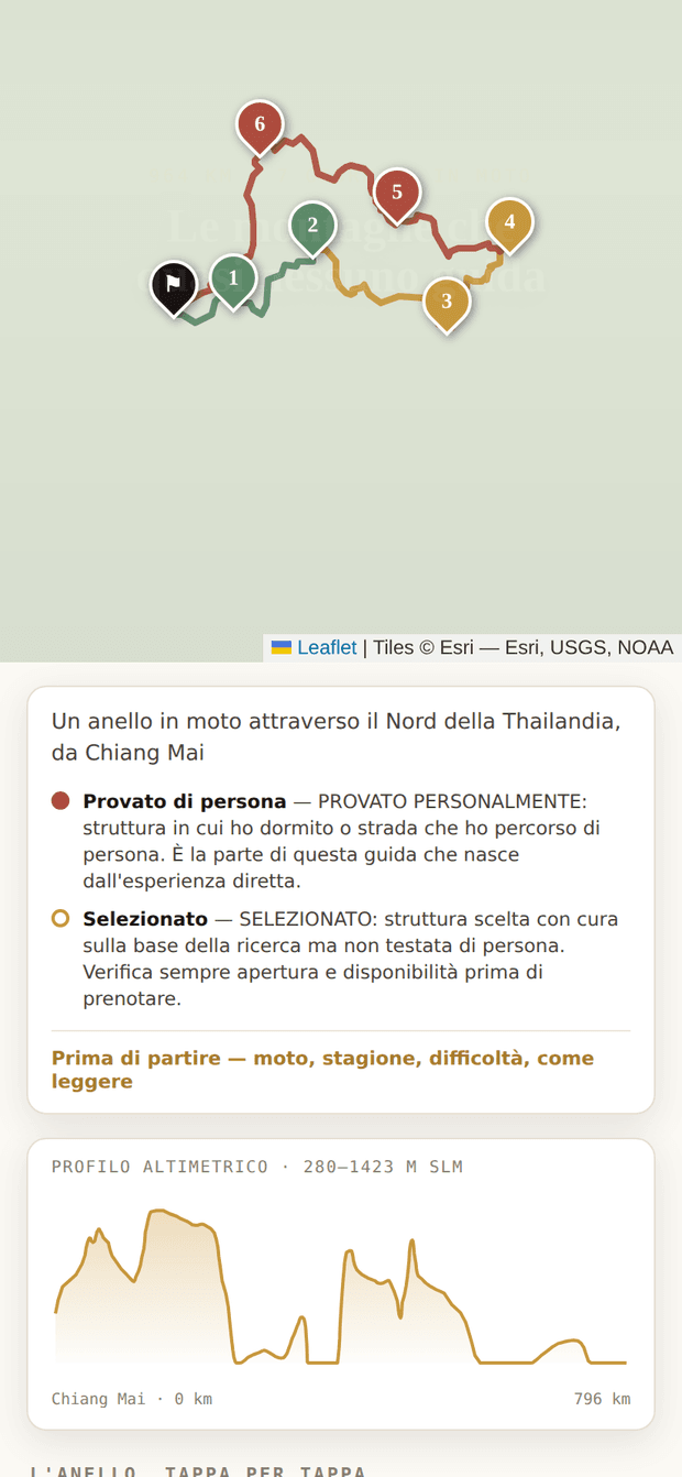 Il download della traccia GPX del Loop e l'altimetria dei passi